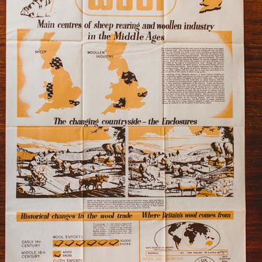 Vintage British Mid Century Wool Educational Poster 1945 