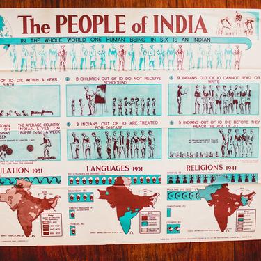 The People of India Vintage British Educational Poster Chart 1945 