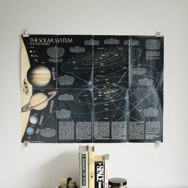 Solar System Fold out Poster. Dual Sided 