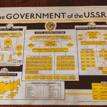 Vintage Government of the USSR British Educational Poster Wall Chart 1946 